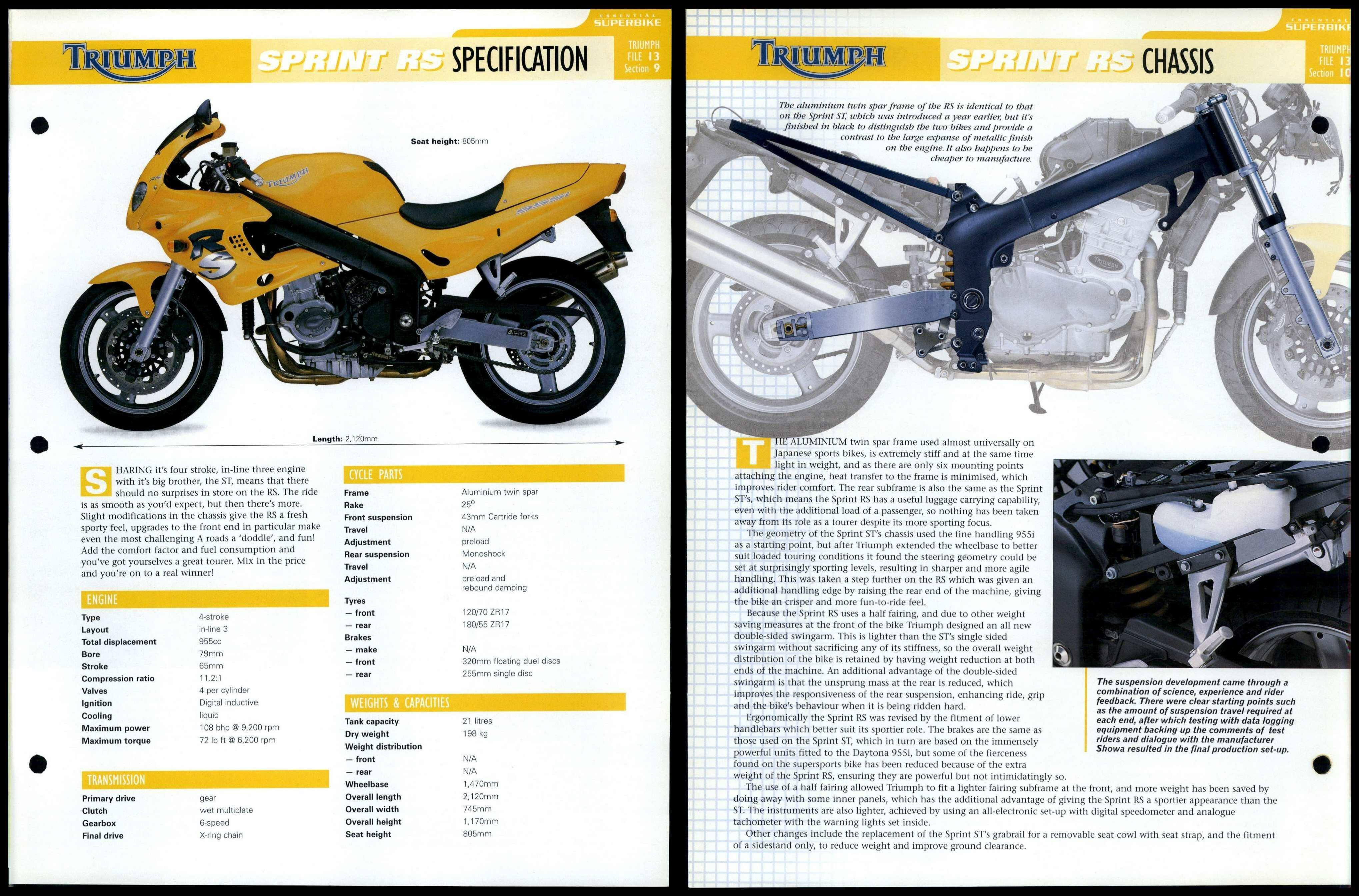 Triumph deals sprint rs