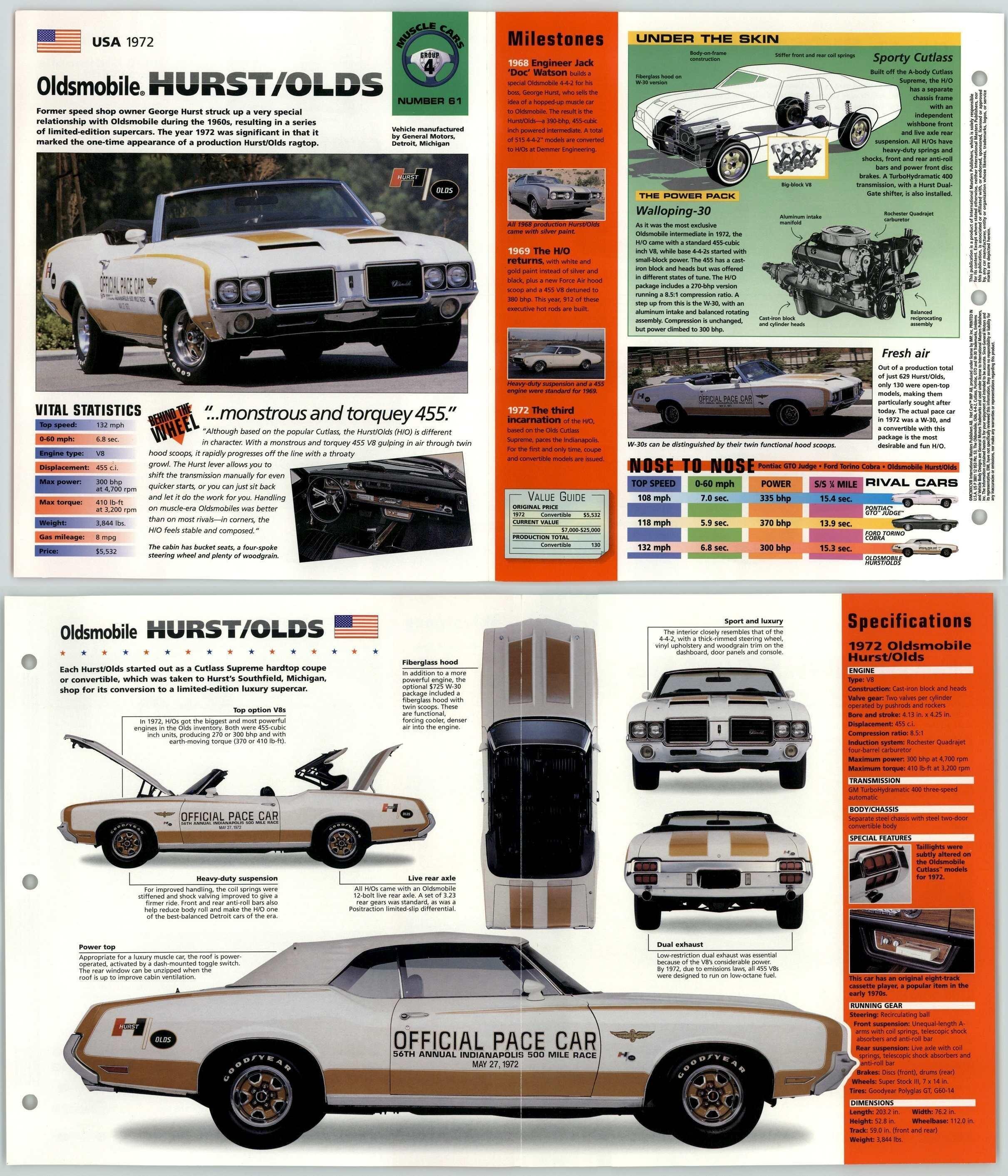 Oldsmobile Hurst Olds 1972 61 Muscle Cars Hot Cars IMP Fold Out Fact Page