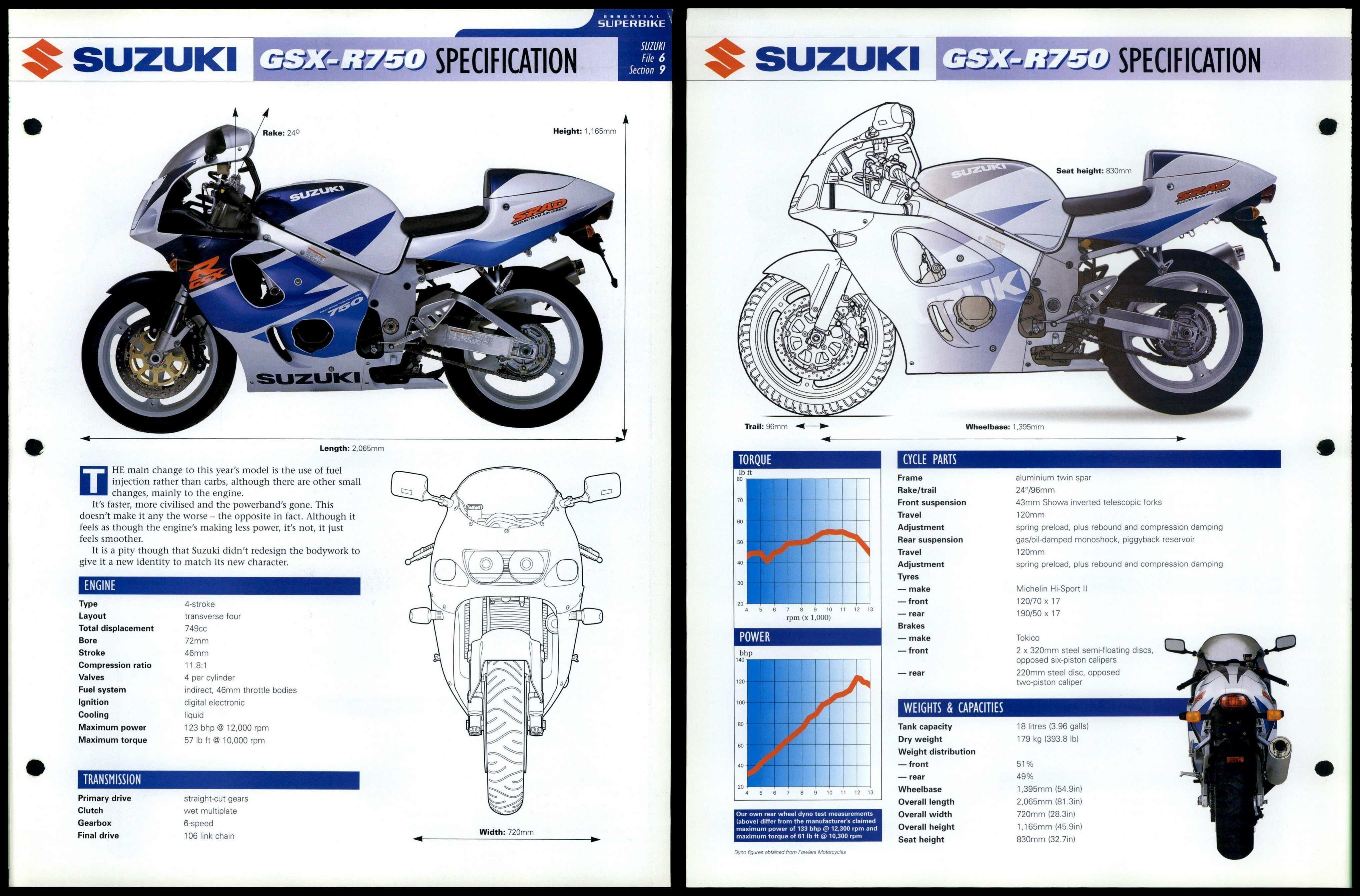 Suzuki gsxr store 750 hp