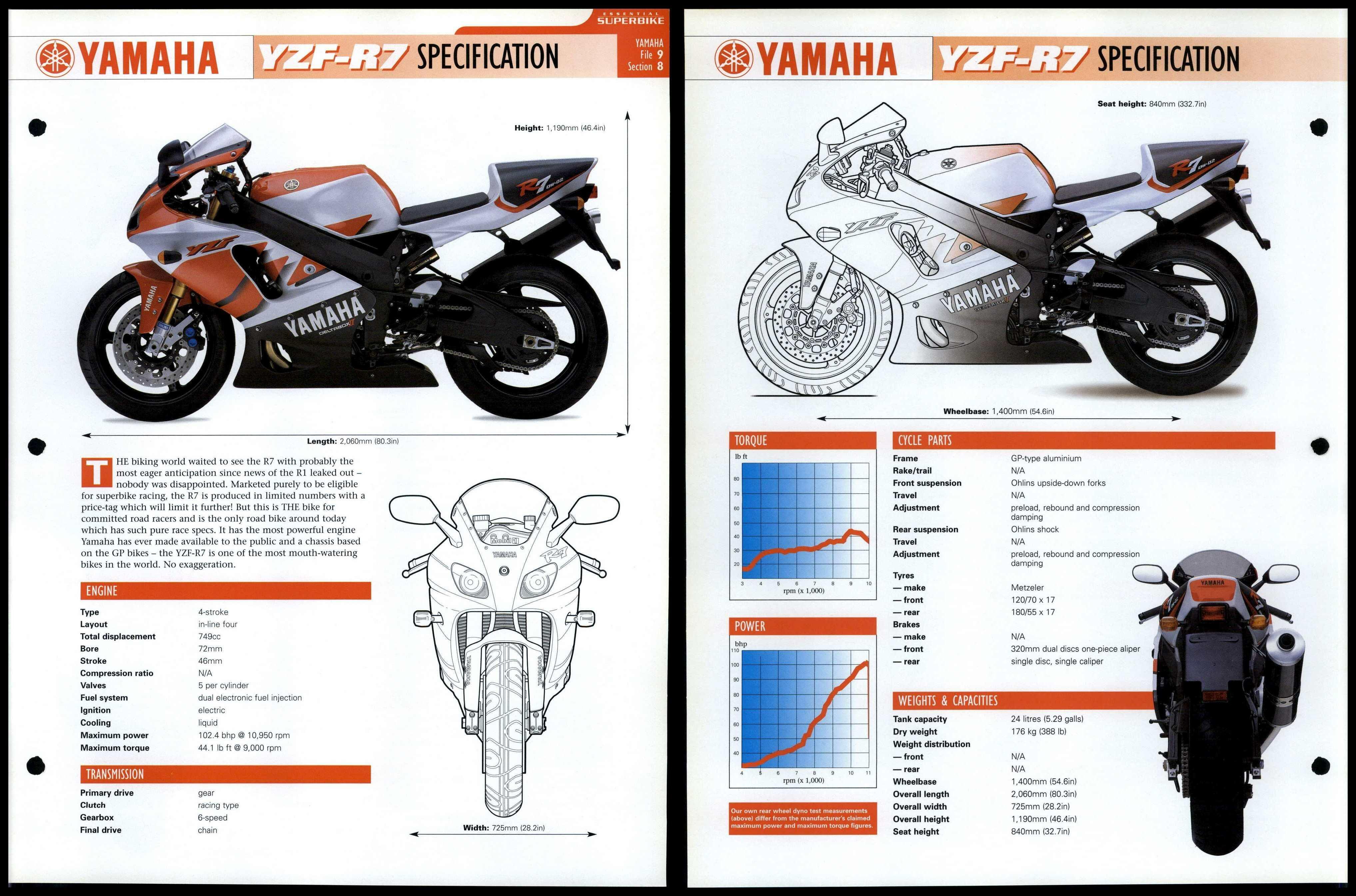 Yzf shop r7 specs