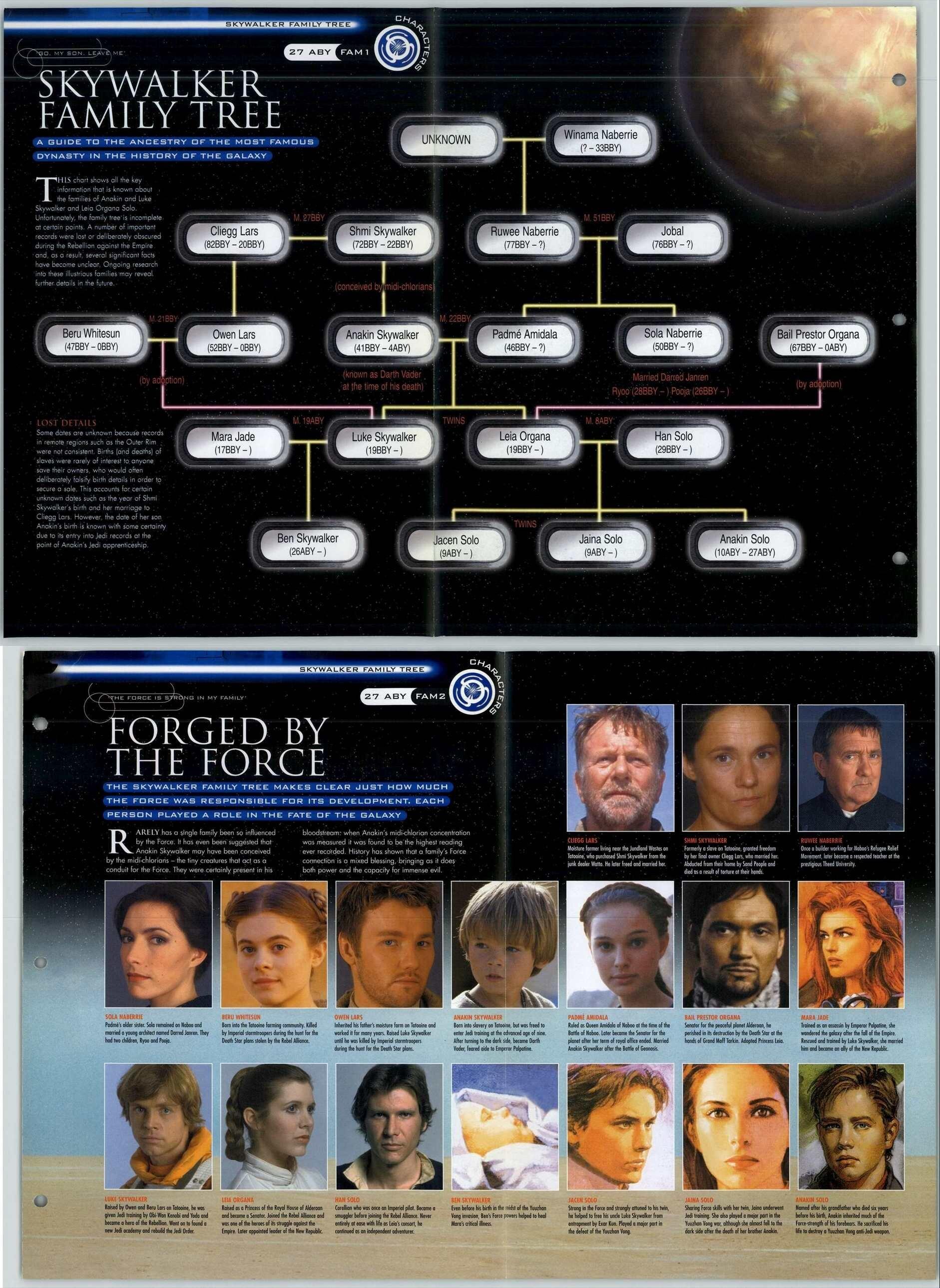 star-wars-characters-family-tree