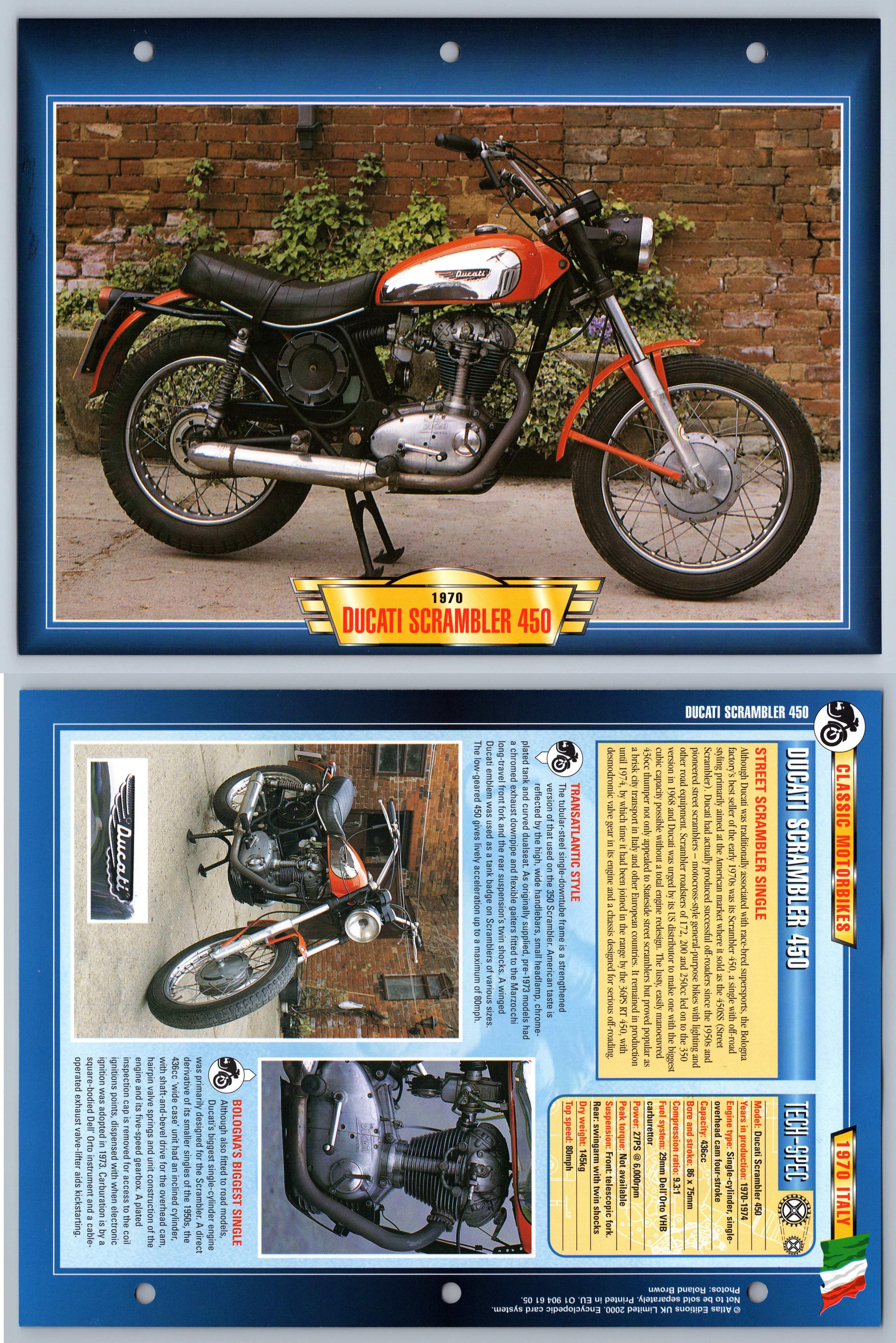 Ducati 450 shop scrambler
