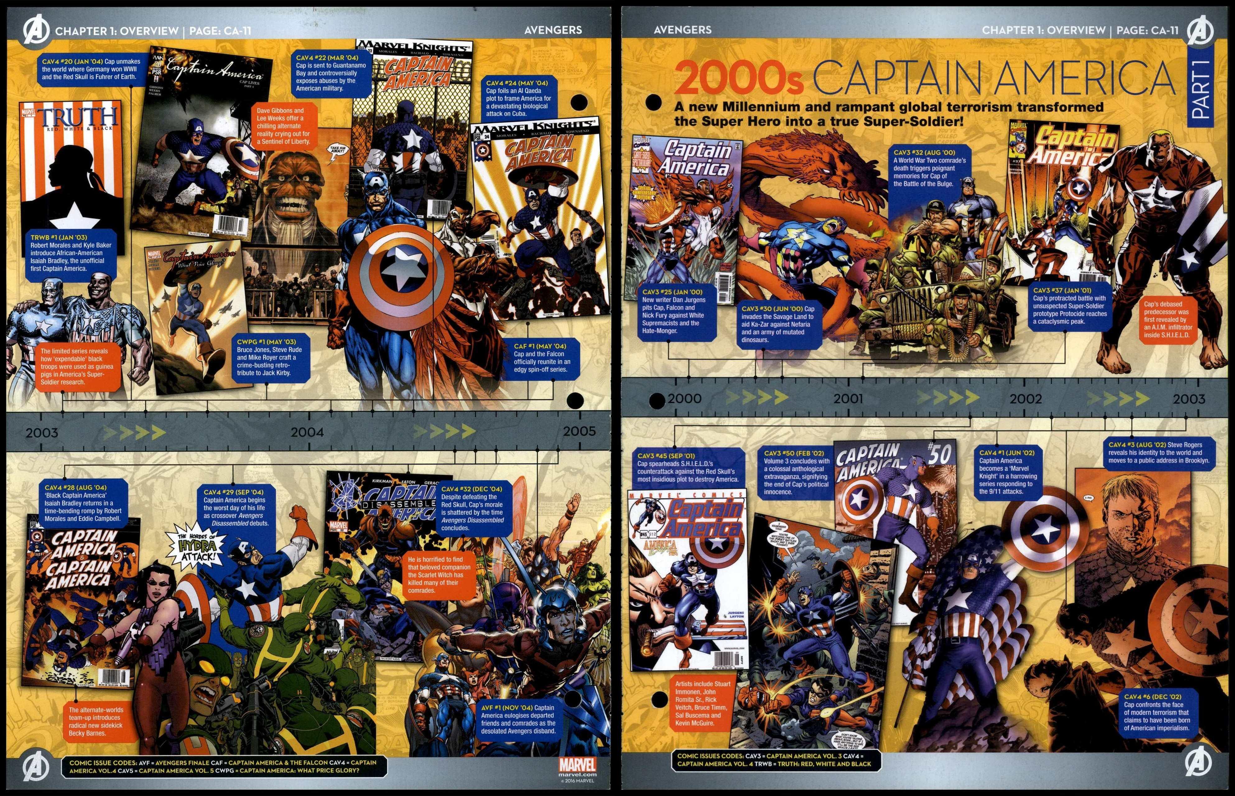 2000s Part 1 Captain America Ca 11 Overview Avengers Marvel Fact File Page 