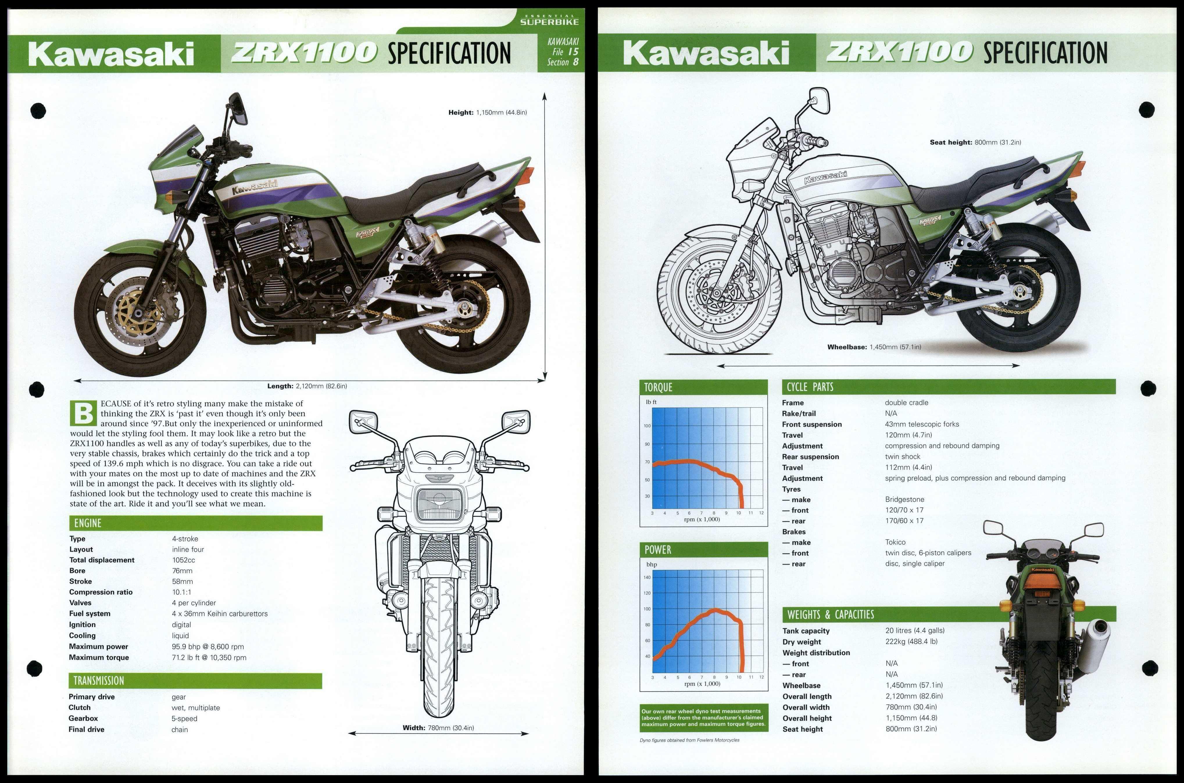 kawasaki ZRX1100 サービスマニュアル 悔しく