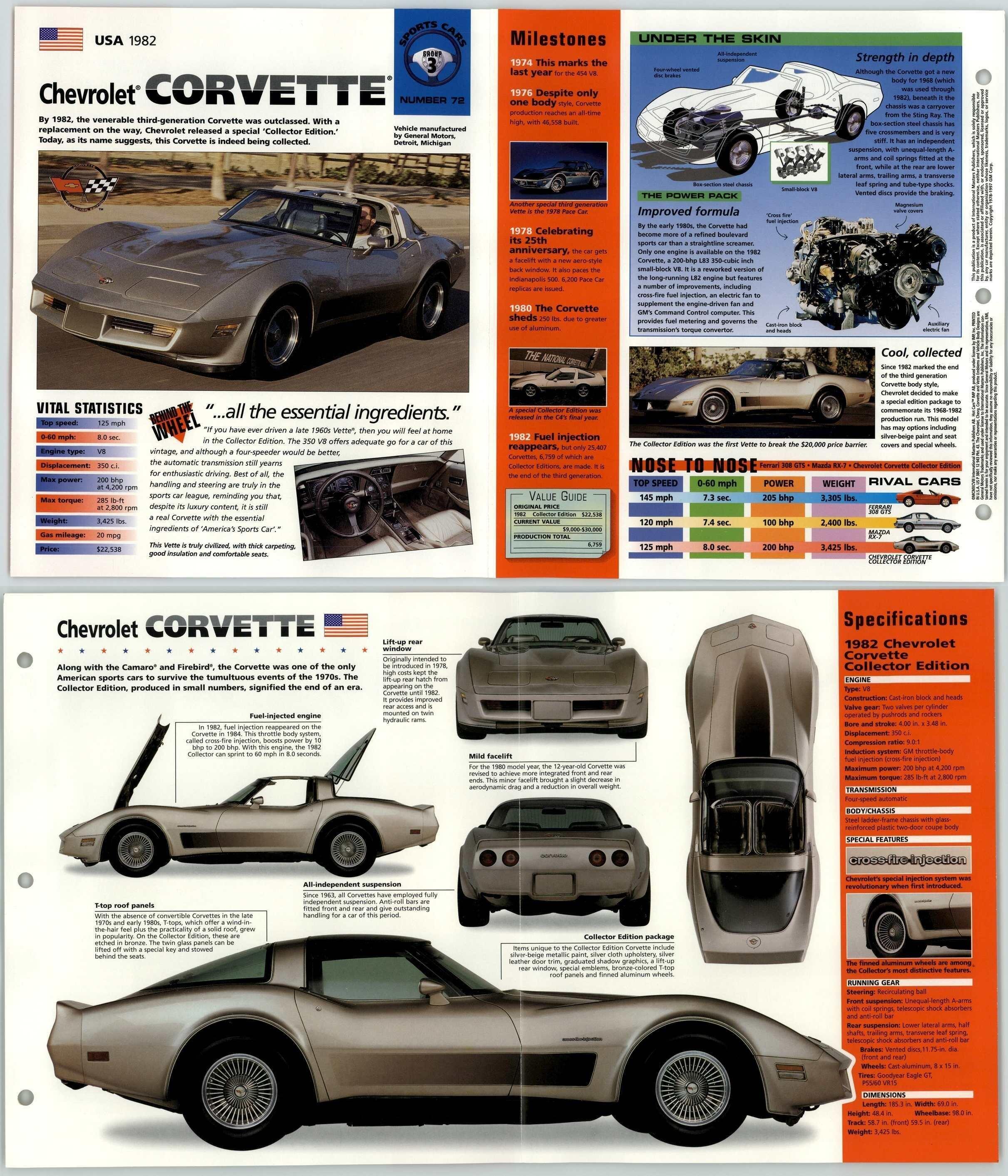 Chevrolet Corvette - 1982 #72 Sports Cars - Hot Cars - IMP Fold Out ...