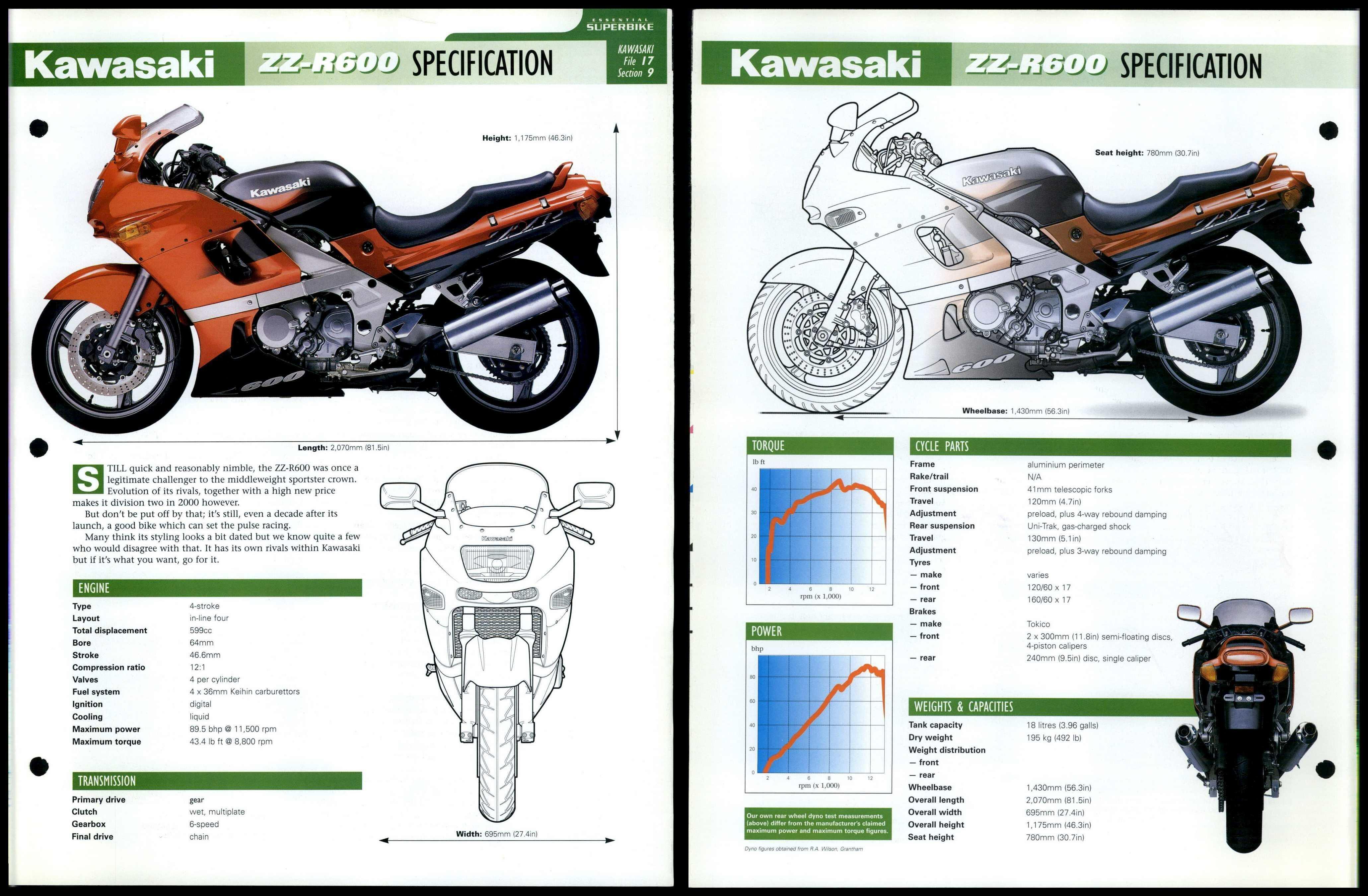 Kawasaki ZX-9R - Specification - Essential Superbike Data File Page