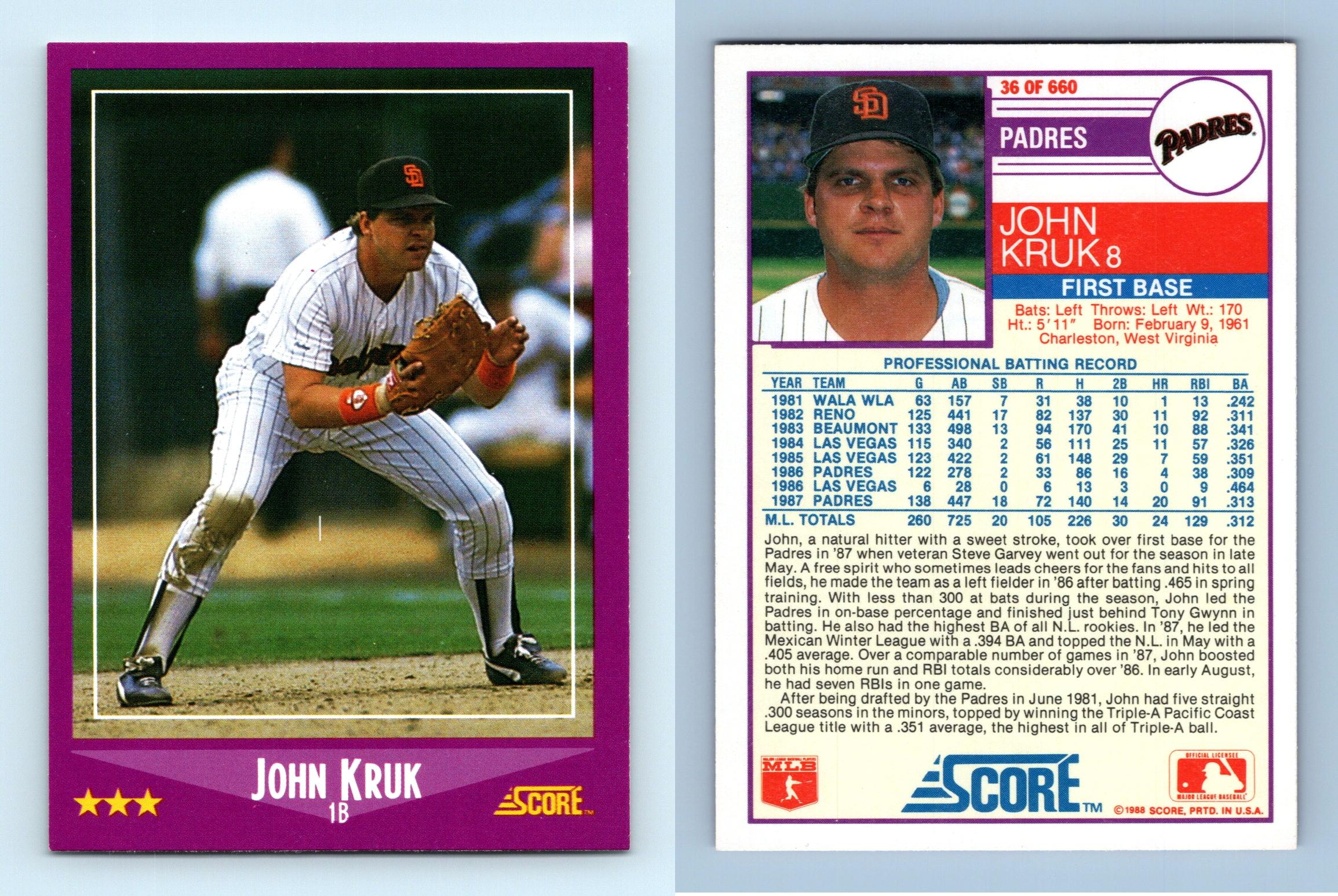 John Kruk - Padres #36 Score 1988 Baseball Trading Card