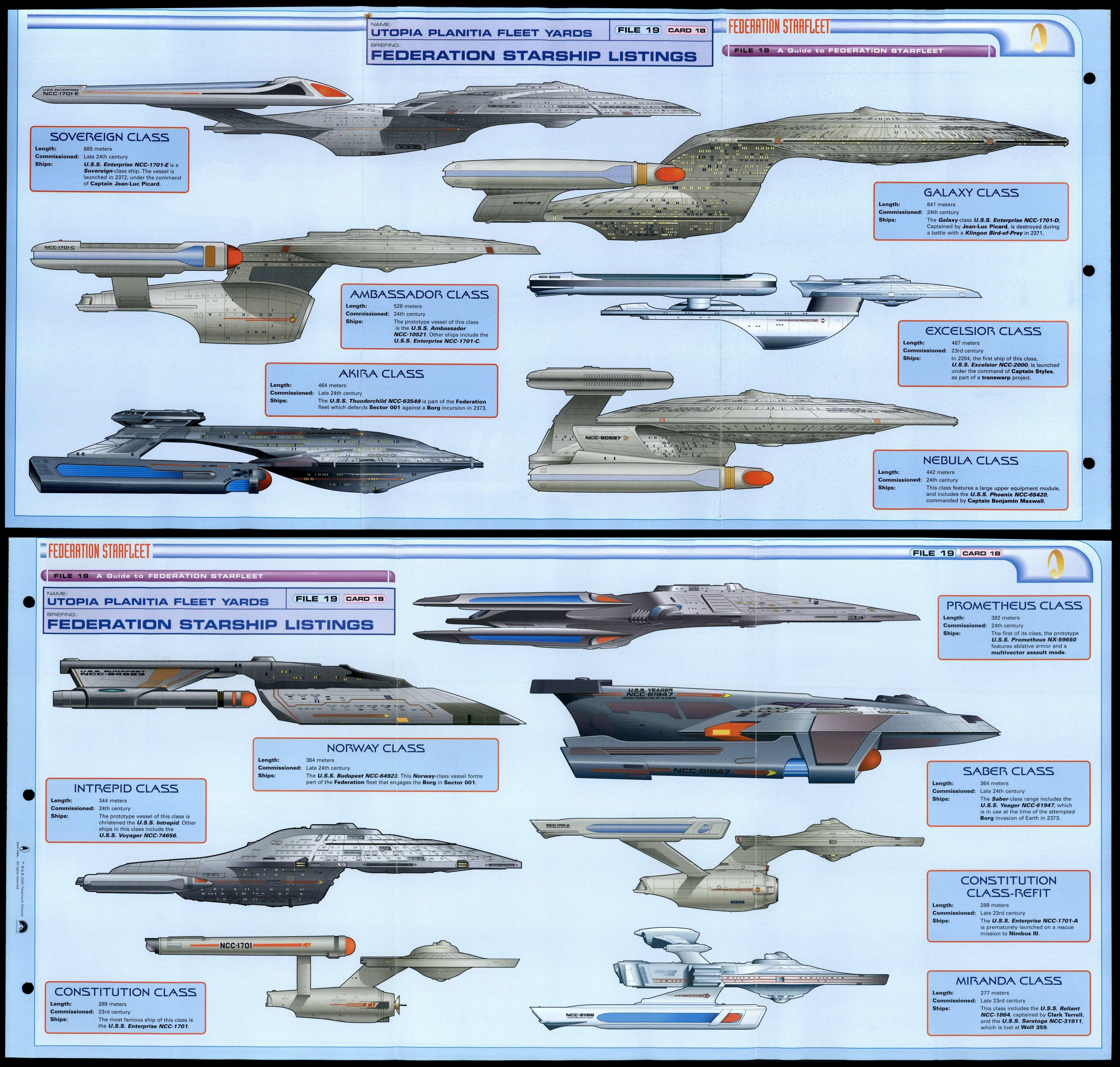 Utopia Planitia Fleet Yards #1B - Guide Starfleet - Star Trek Fact File ...