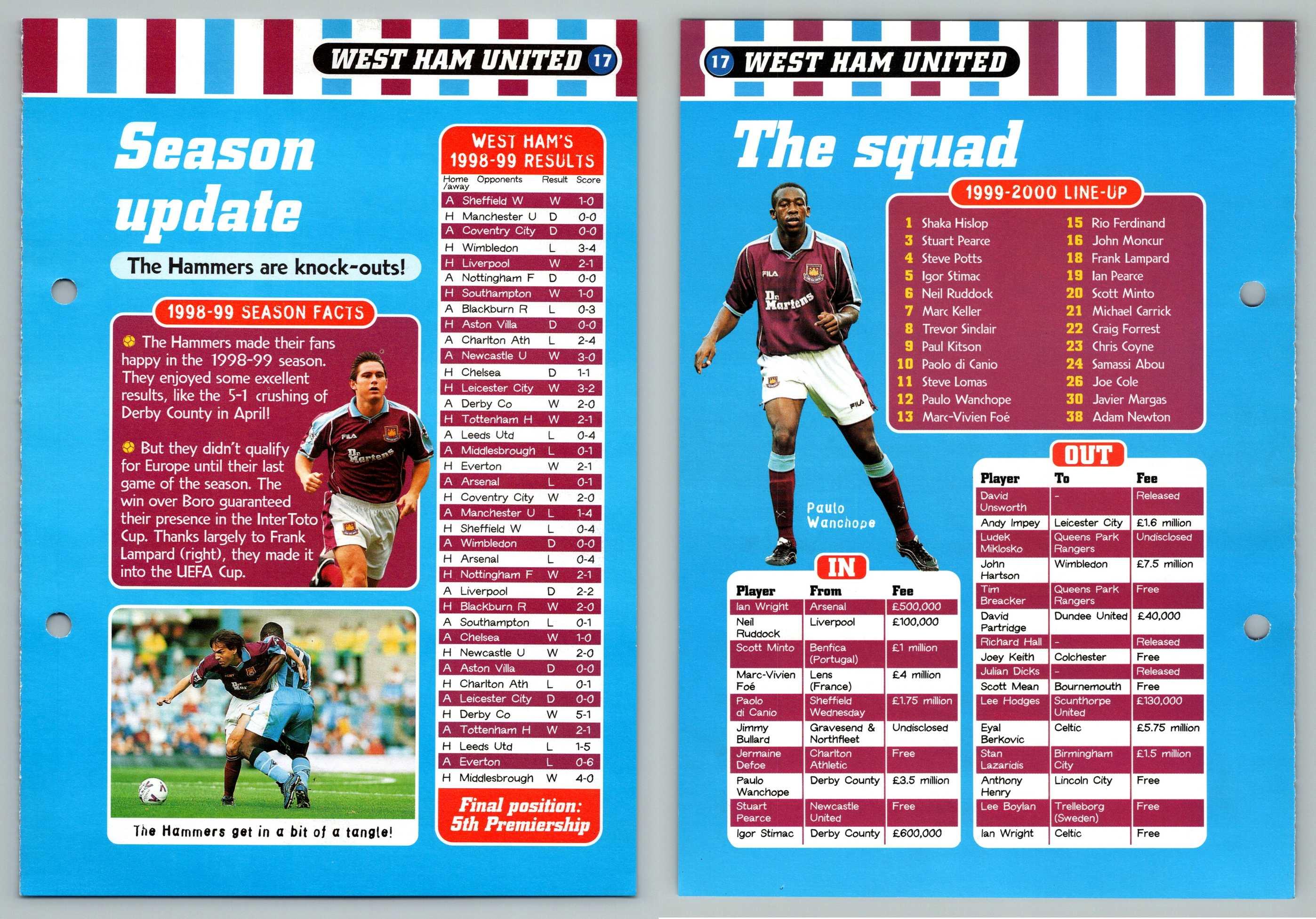 16 Facts About West Ham United 