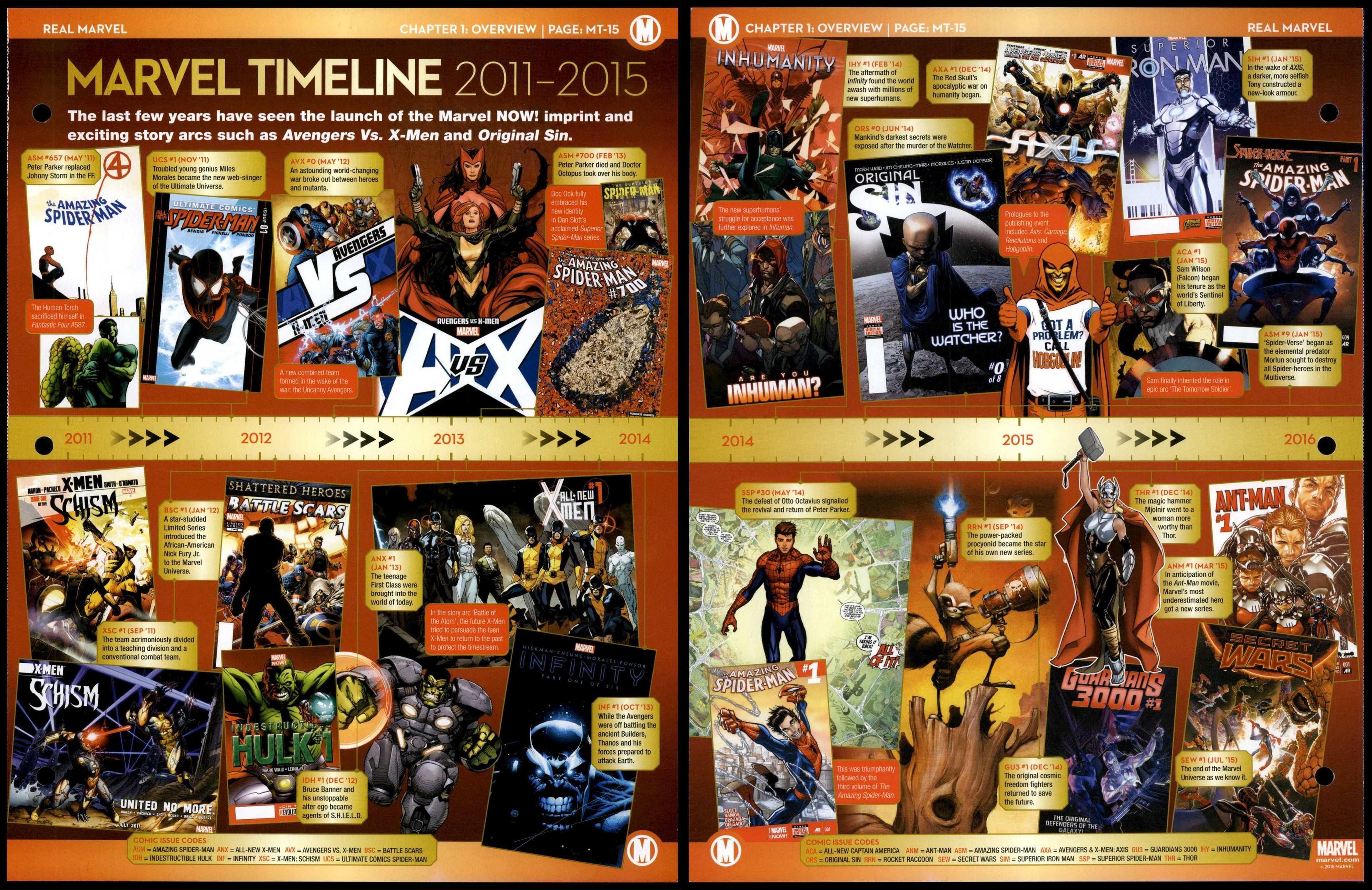 The Age Of Apocalypse #AA-01 Overview - Real Marvel Fact File Fold