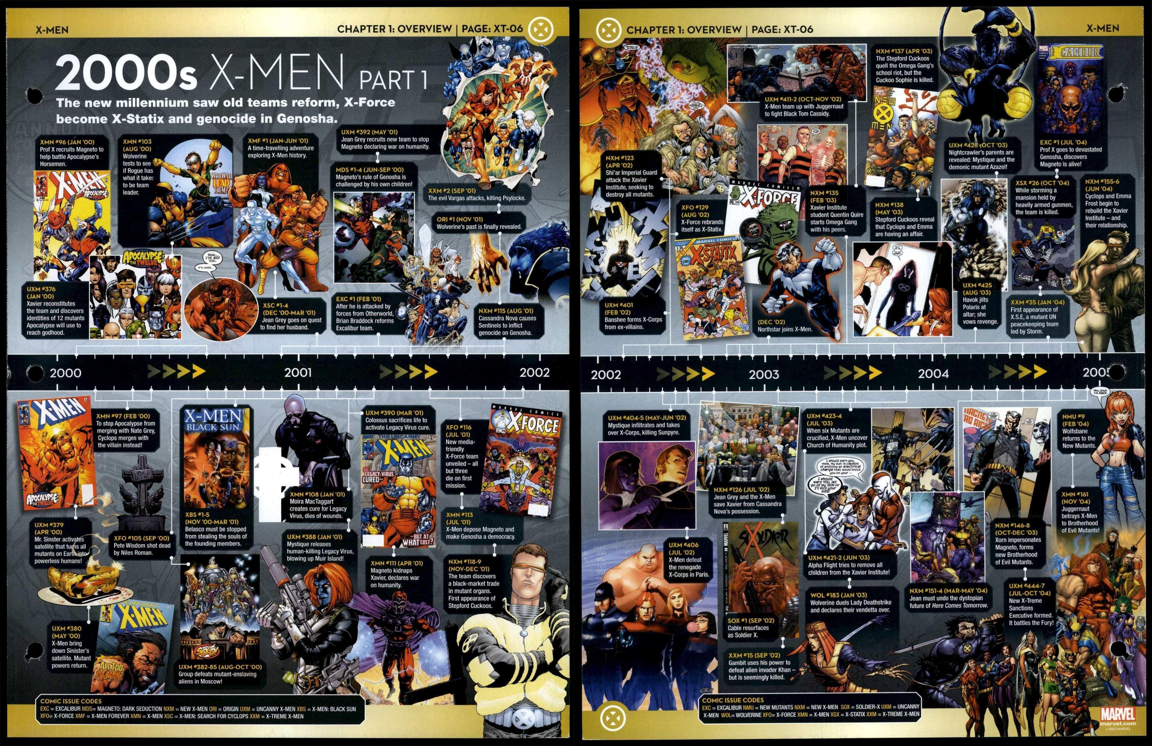 2000s X Men Part 1 Xt 06 Overview X Men Marvel Fact File Page