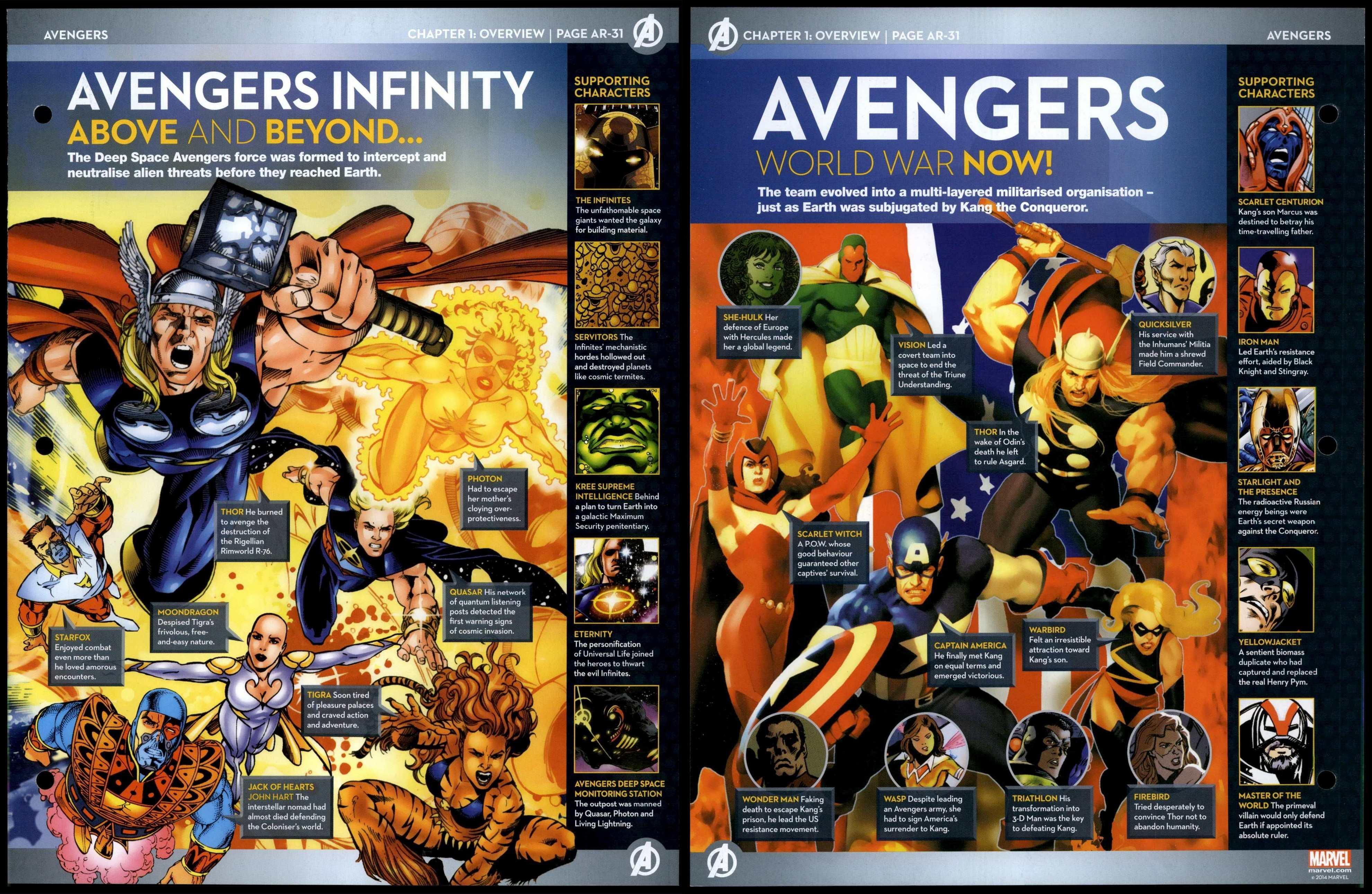 Milwaukee's Finest #GL-01 Overview - Avengers Marvel Fact File 