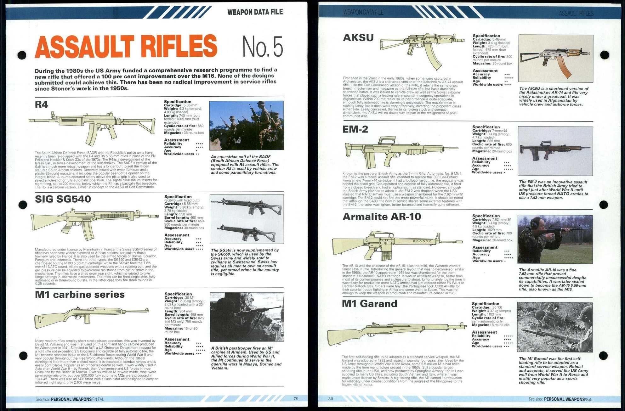 Assault Rifles No.5 - Weapon Data File - In Combat Fact File Page