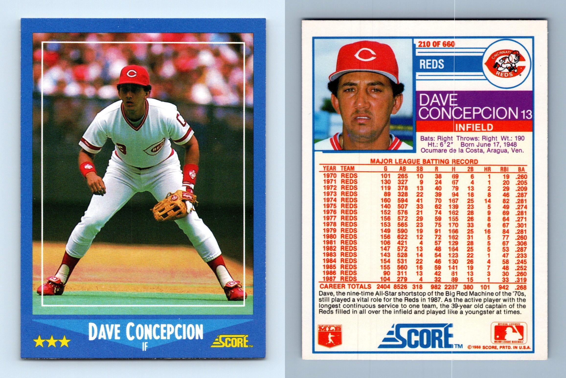 Dave Concepcion - Reds #210 Score 1988 Baseball Trading Card