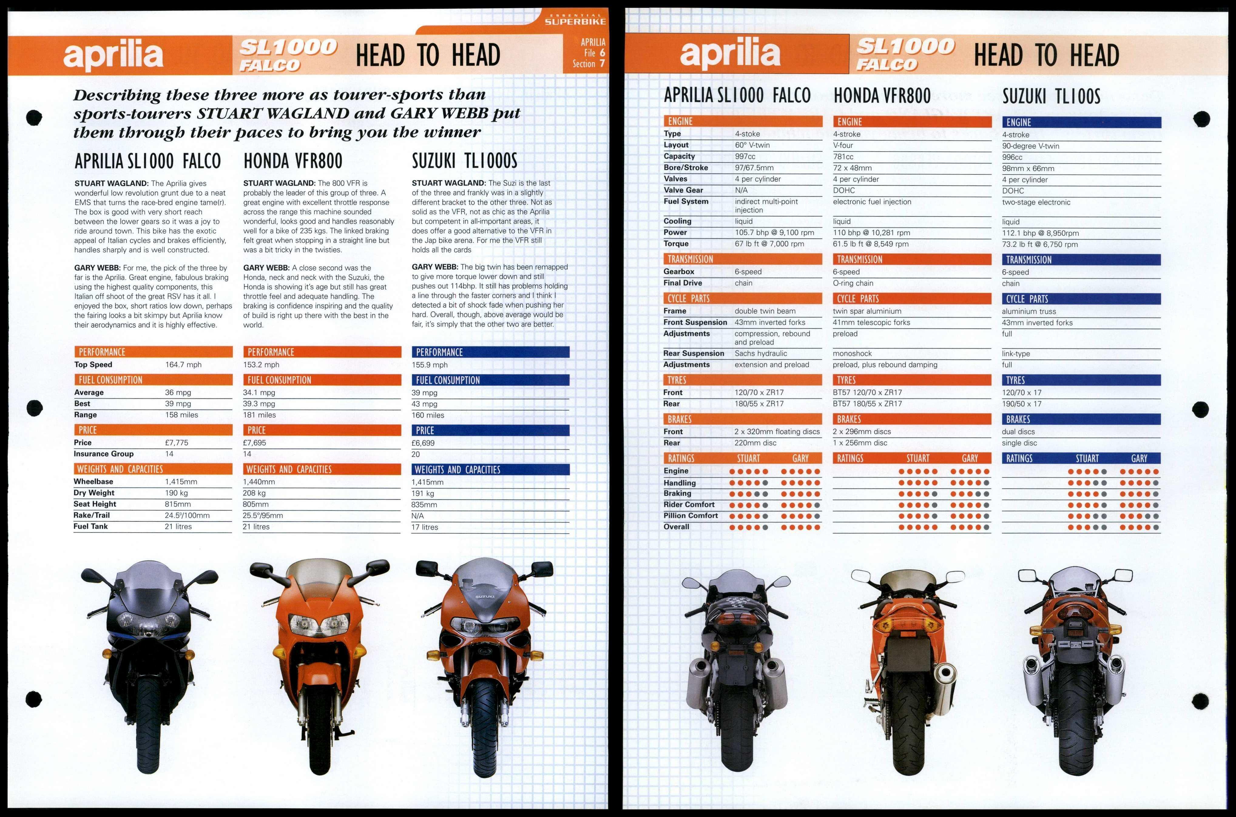 Aprilia SL1000 Falco Head To Head Essential Superbike Data File Page