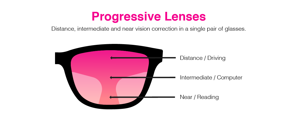 intermediate glasses