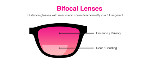 bifocal glasses without prescription