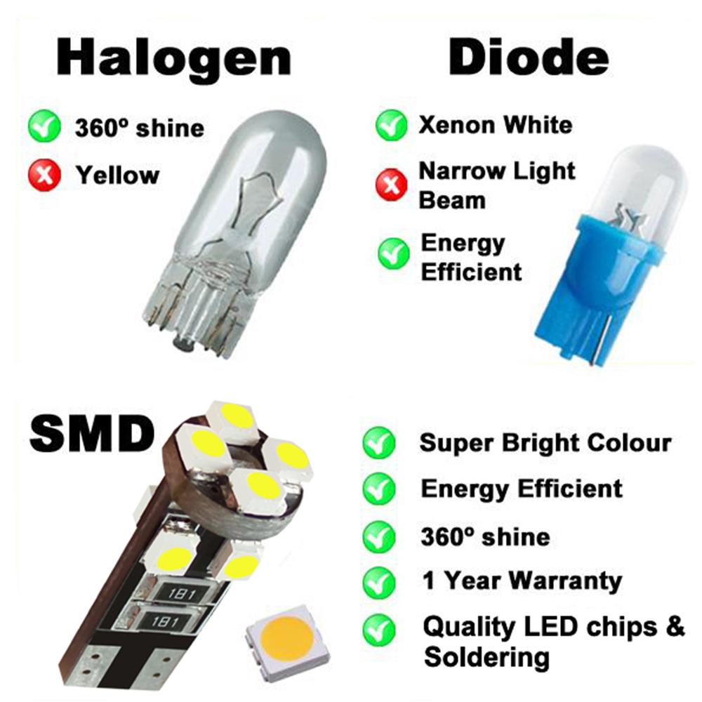 T10 W5W LED Bulbs single side low power Canbus No Error Parking