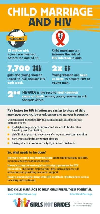 Child Marriage – It Happens Everywhere