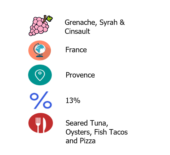 provence-rose-tasting-notes-2.png