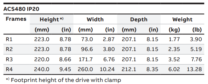 acs480dims.png
