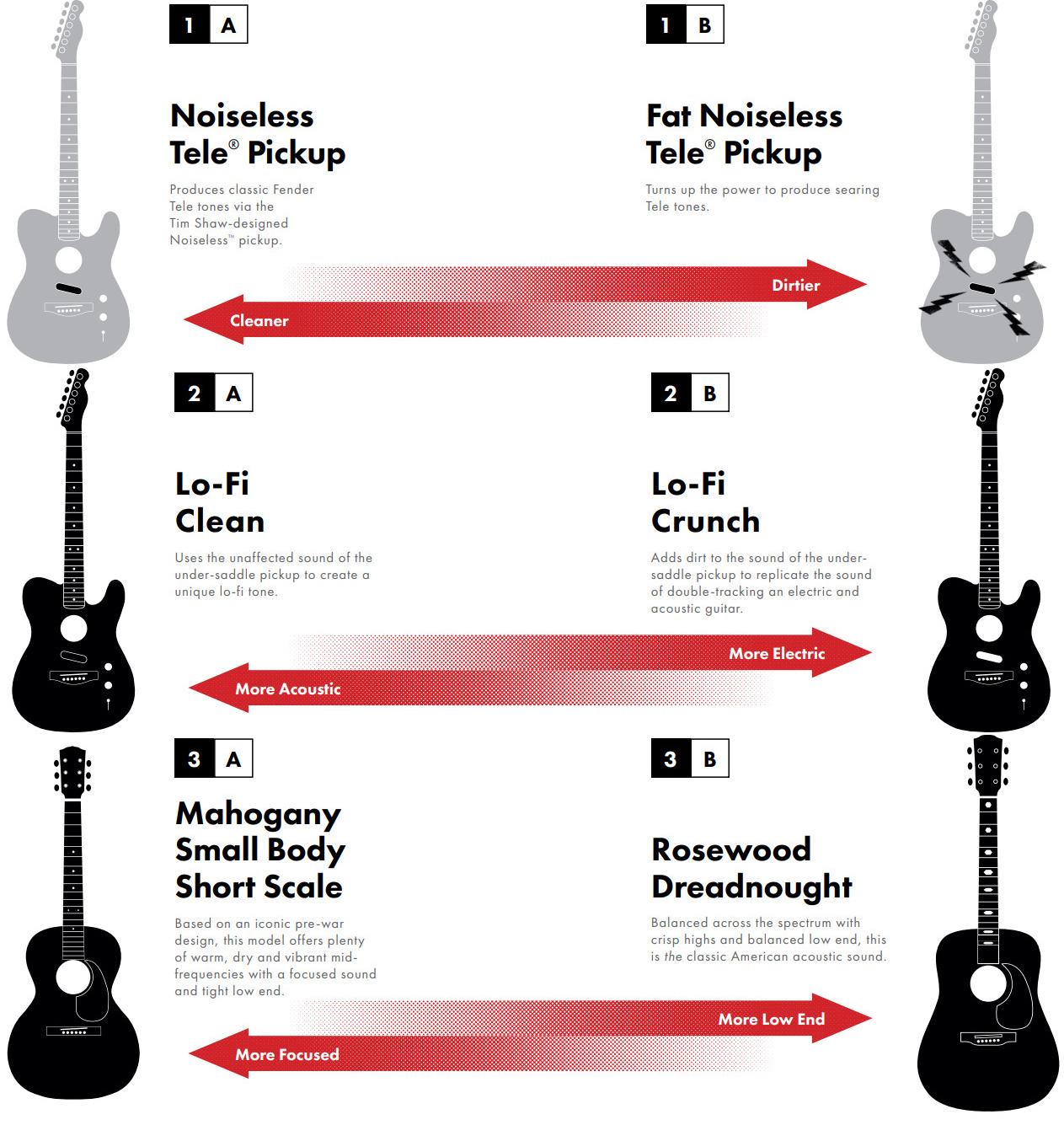Fender - Player Acoustasonic Telecaster - Shadow Burst Fender - Player Acoustasonic Telecaster - Shadow Burst