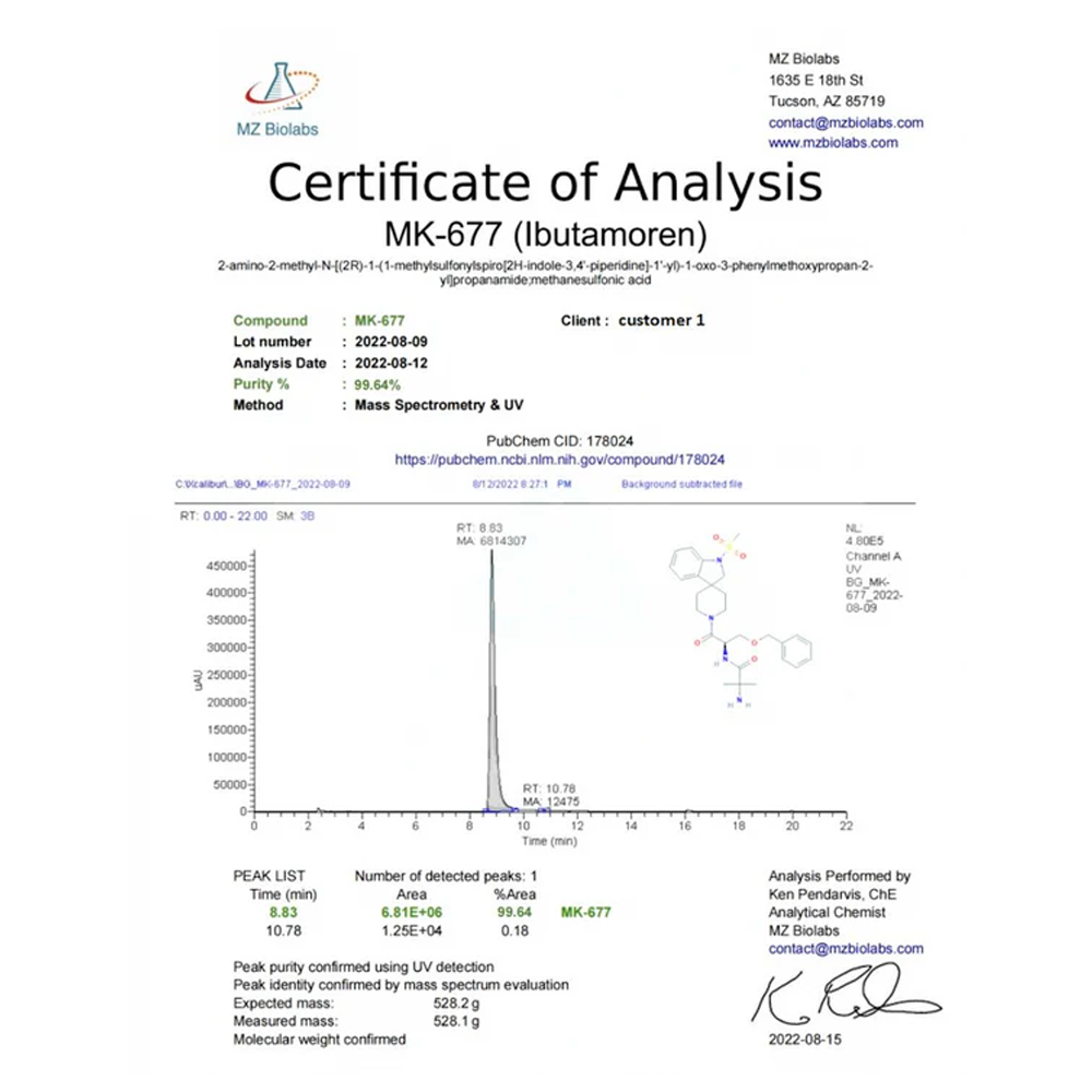 Thoroughbred Labs MK-677 Test Certificate