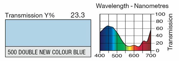 LEE Filter 500 Double New Colour Blue Filter Sheet, 21 x 48