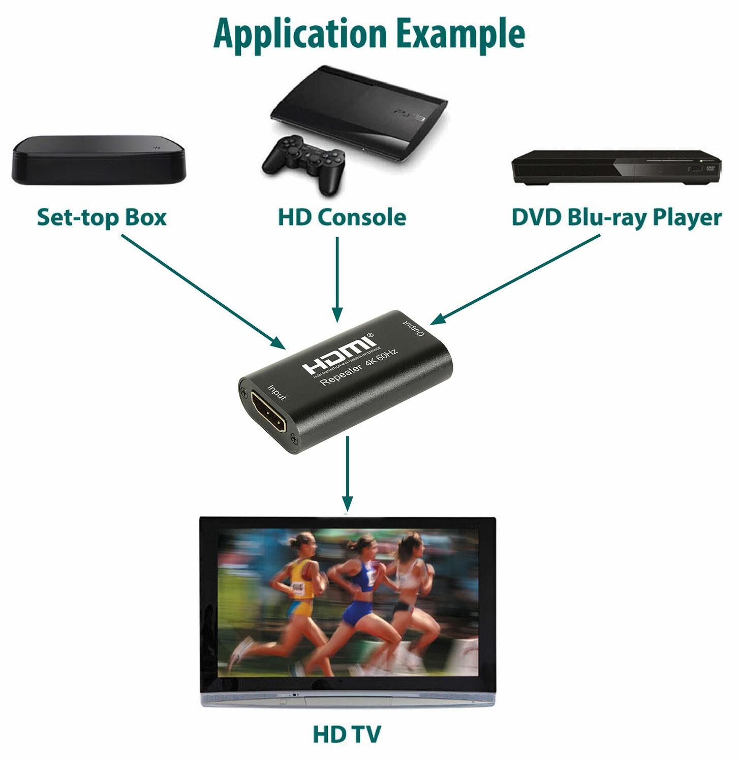 AV:Link 4K HDMI 2.0 Repeater - 128.832UK