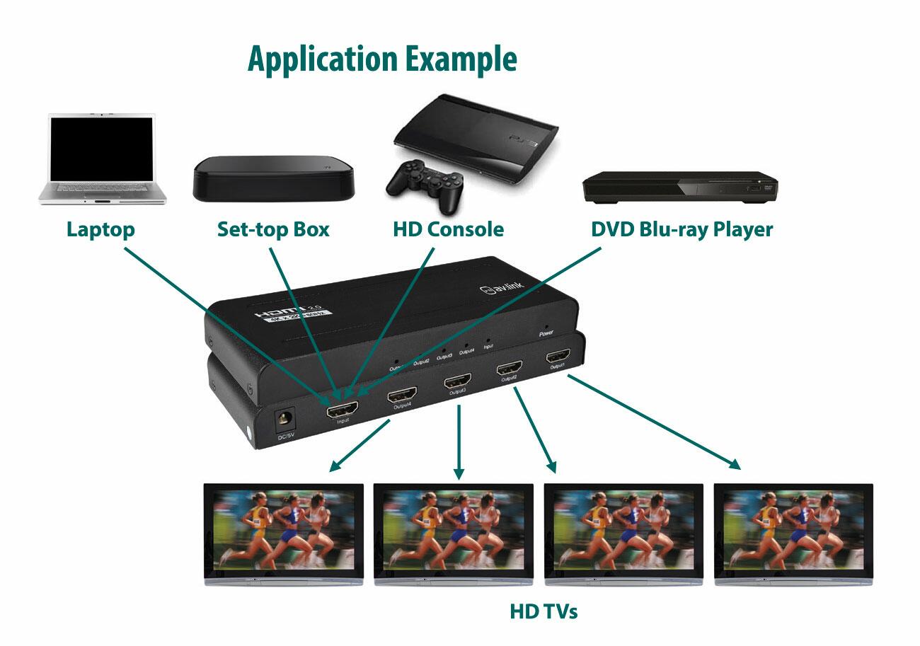AV:Link HDMI V2.0 4K Splitter 1x4 - 128.846UK