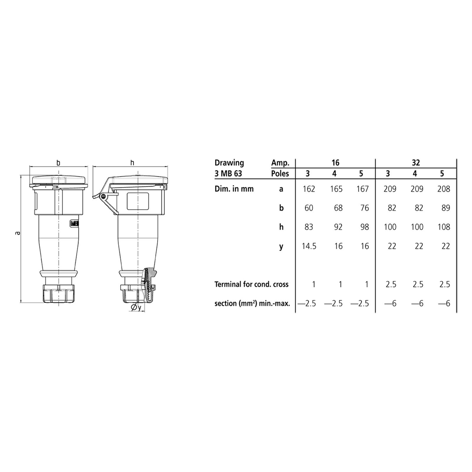 Mennekes 16A 230V 2P+E IP44 AM-TOP Connector (510)