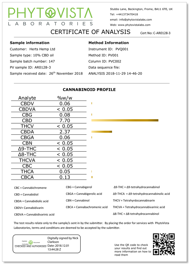 phytovista-hertshemp-batch-147-labreport-image.png