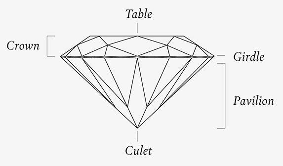 Basic Gemstone Terminology