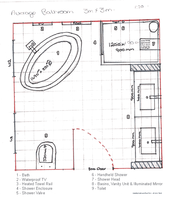 Your Step-by-Step Guide to Having the Perfect Bathroom for Your Needs