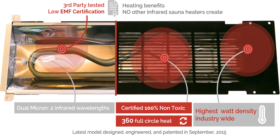 tecoloy heater description
