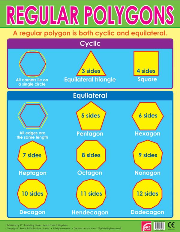 Posters Maths | Regular Polygons (Maths) Affiche de l'Ecole de Langue Anglaise