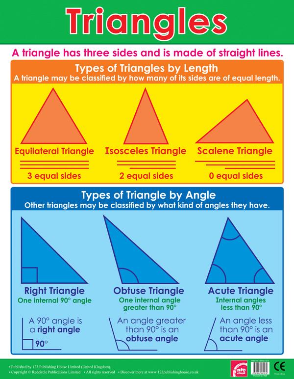 Posters Maths | Triangles (Maths) Affiche de l'Ecole de Langue Anglaise