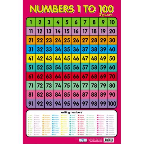 Numbers 1-100 (Maths) Affiche de l'Ecole de Langue Anglaise