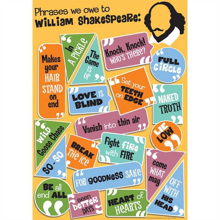 Poster Anglais | William Shakespeare