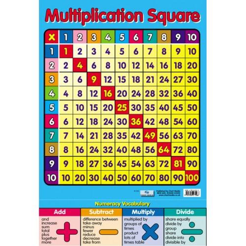 Multiplication Grid (Maths) Affiche de l'Ecole de Langue Anglaise