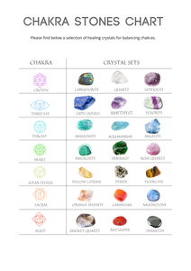 chakra workbook crystals page