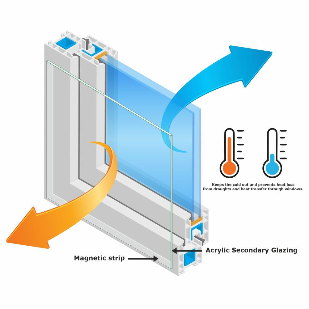 4mm Clear Acrylic Secondary Glazing