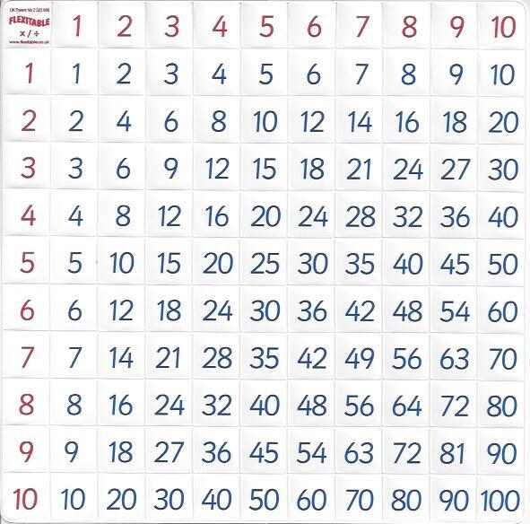 flexitable-multiplication-division-grid