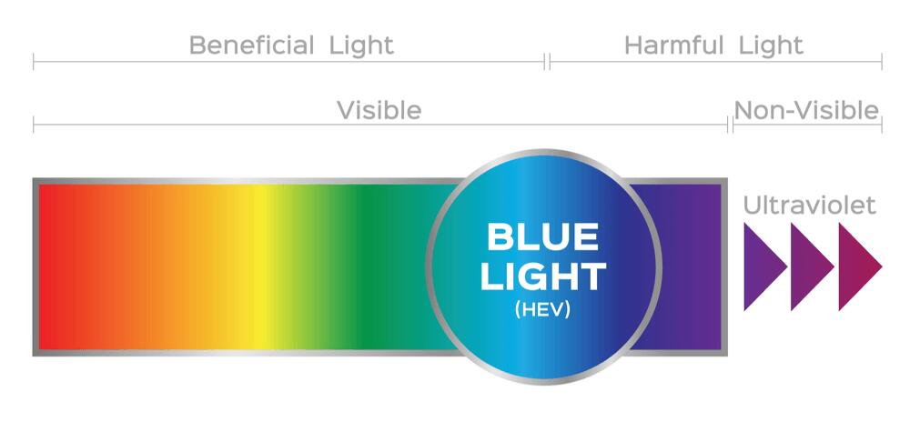 Blue Light, Digital Eye Strain, & Eye Health | Solgar®