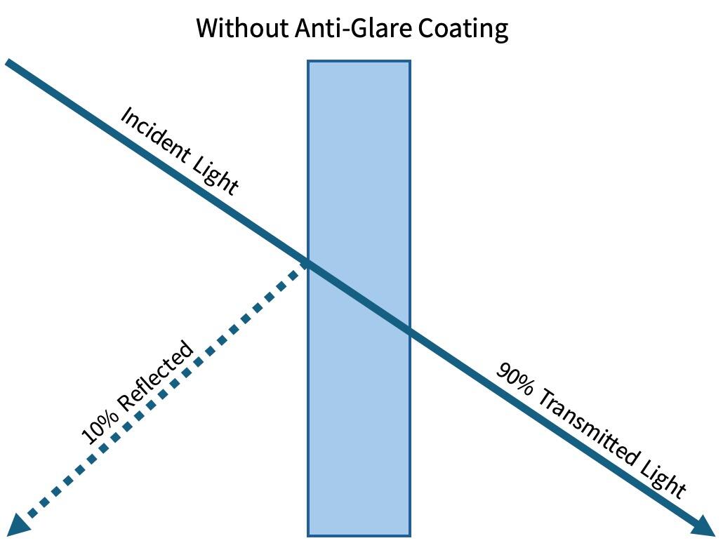 Without anti-glare
