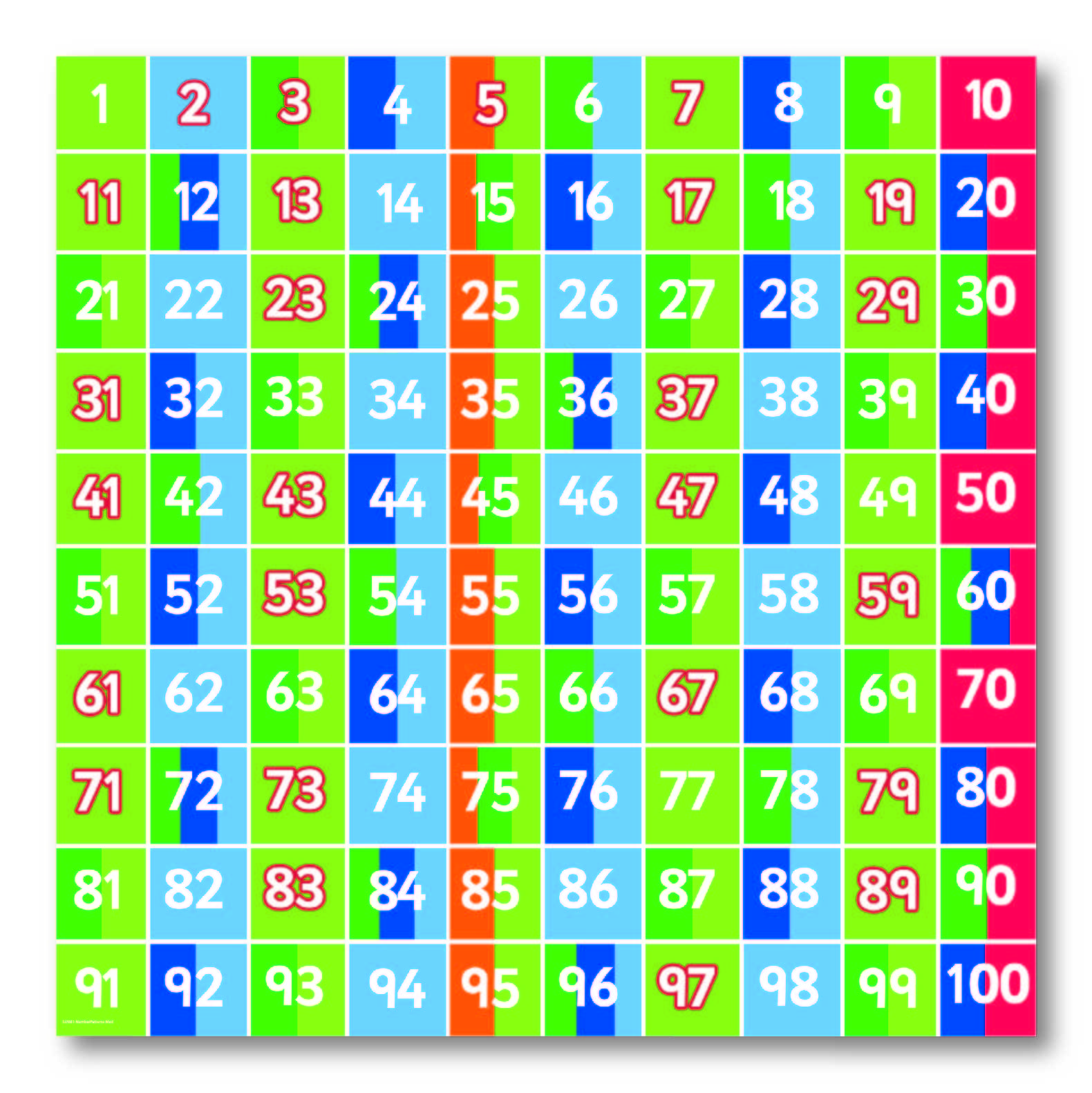 Number Grid Patterns