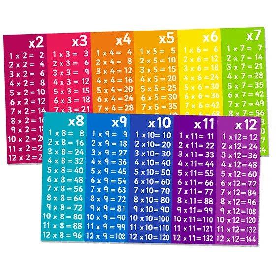 How to... Nail times table knowledge!