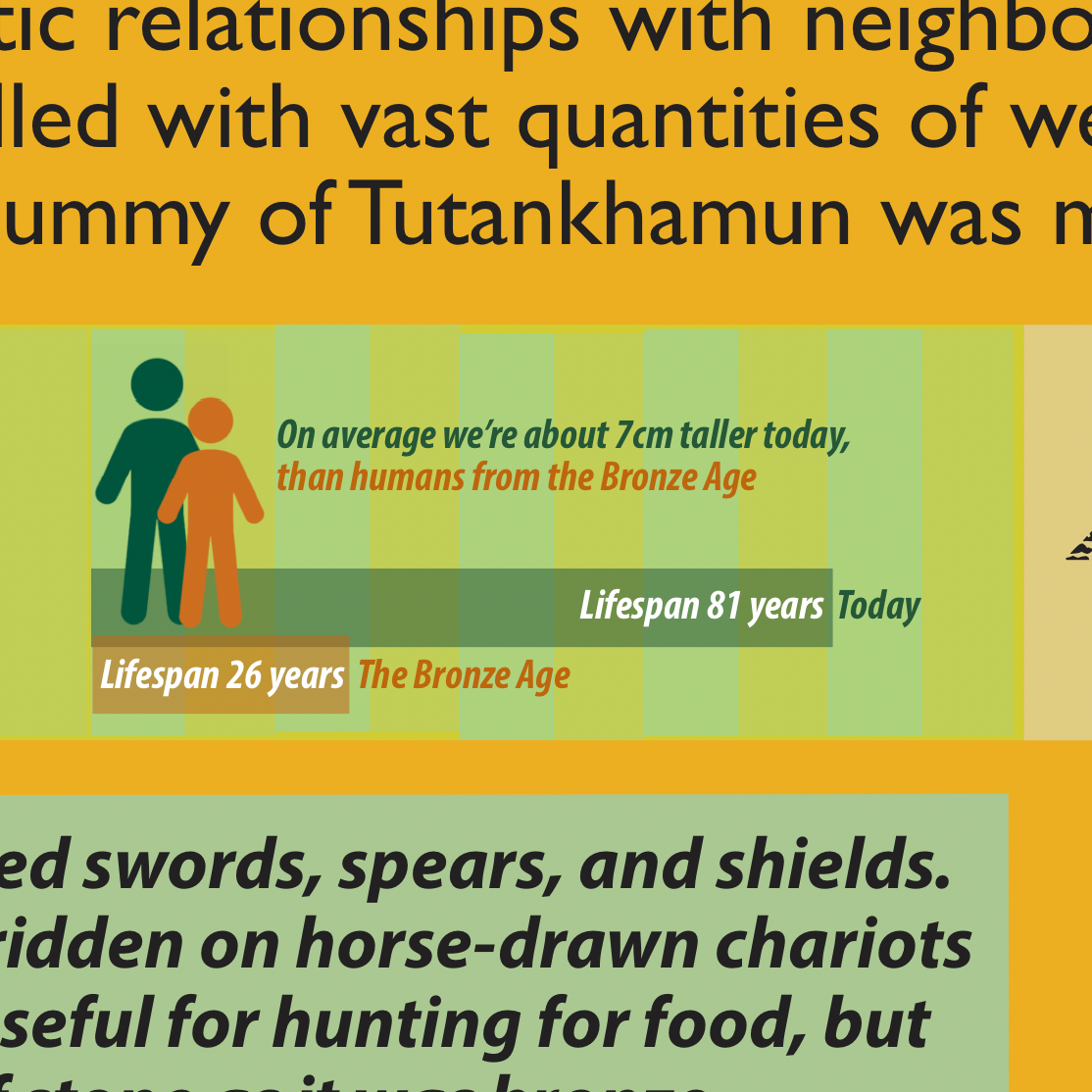 Extraordinary Prehistoric Timeline
