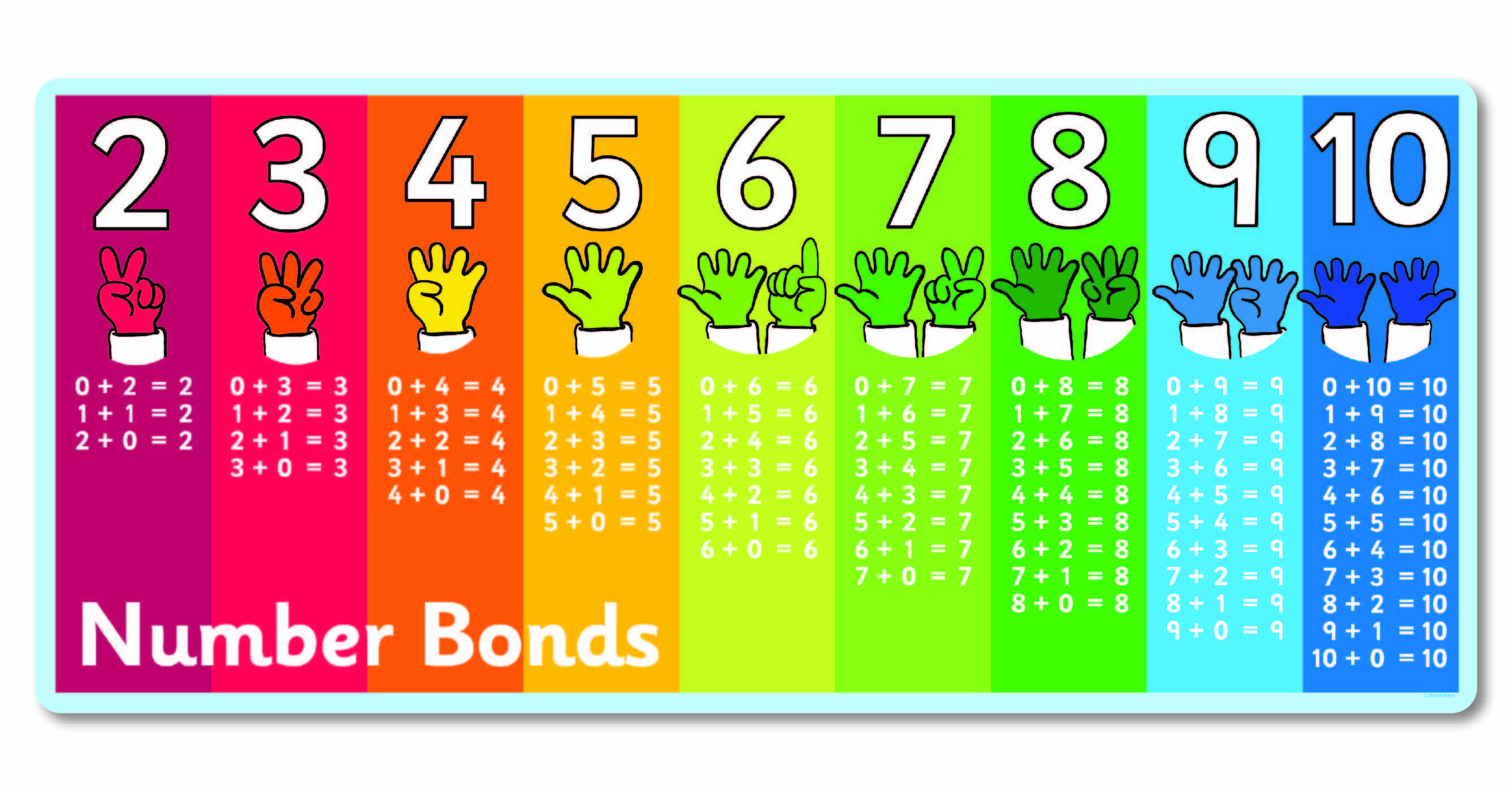 Number Bonds Two to Ten