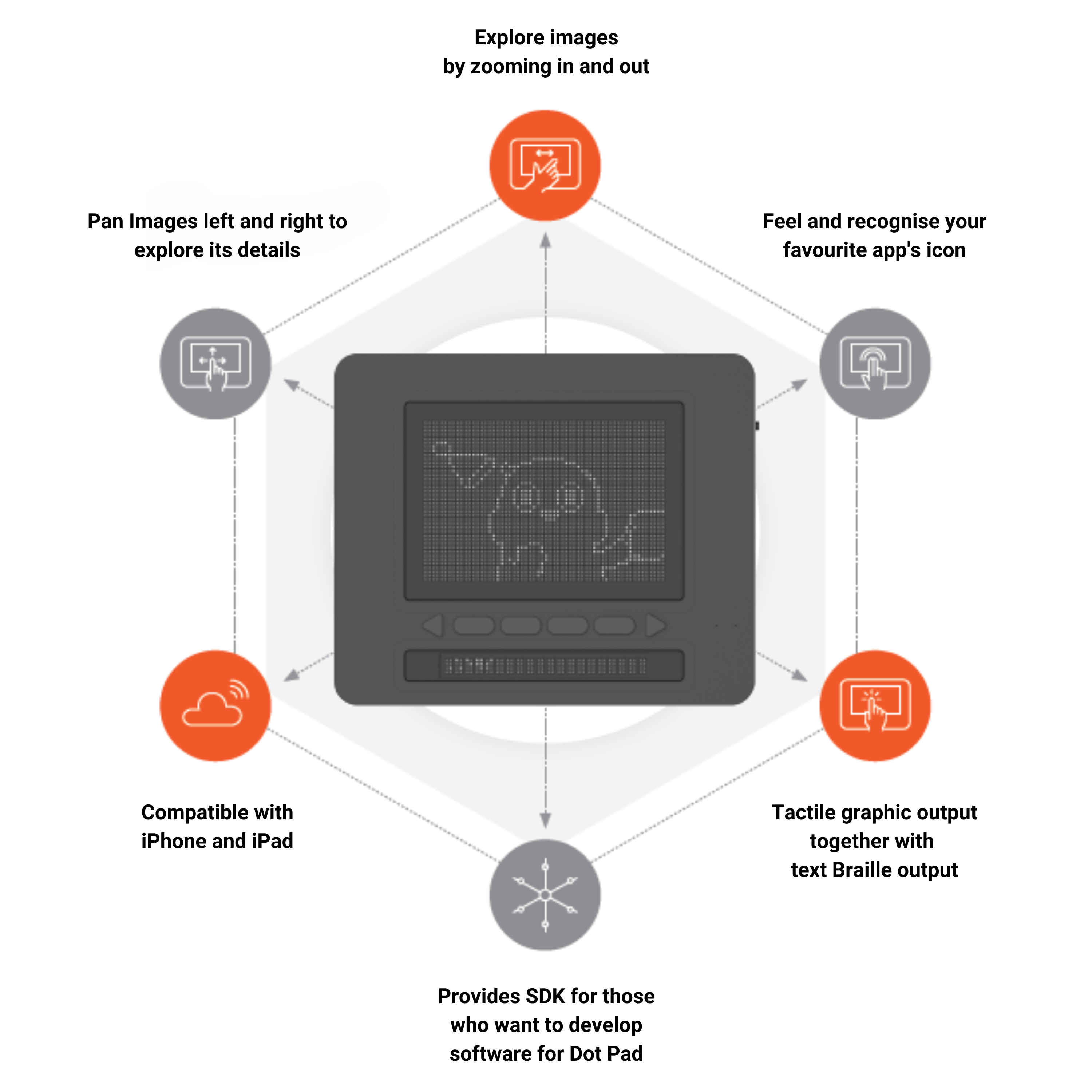 a dot pad infographic that shows diffrent features